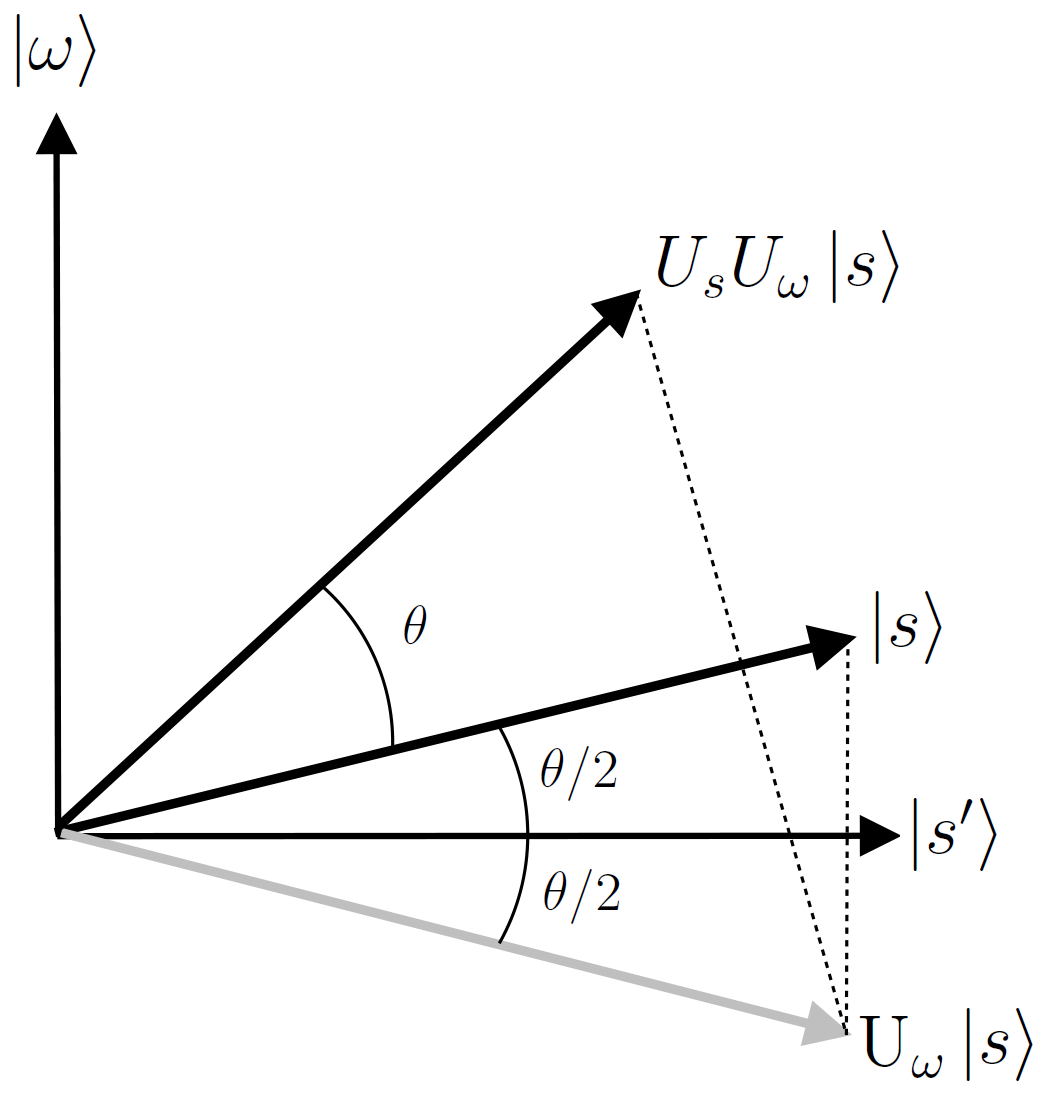 Immagine del PNG del modello della geometria