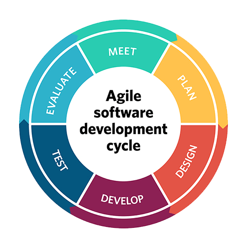Png agile Pic