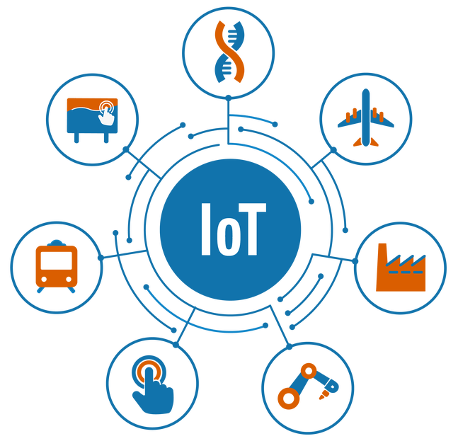 Internet Of Things PNG Isolated File