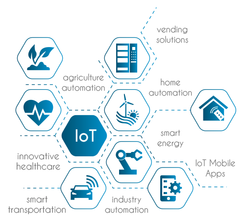 Internet Of Things PNG Isolated Photos