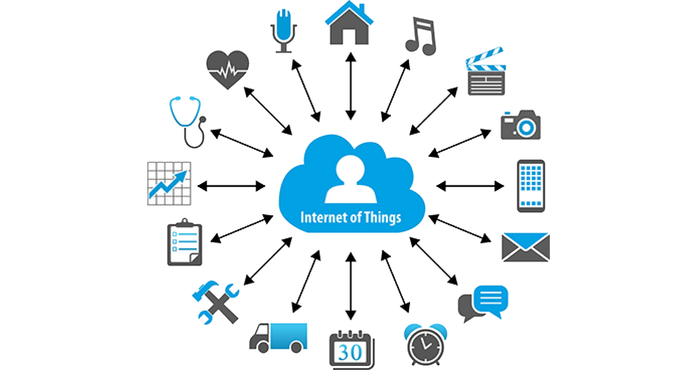 Internet Of Things PNG Transparent Image
