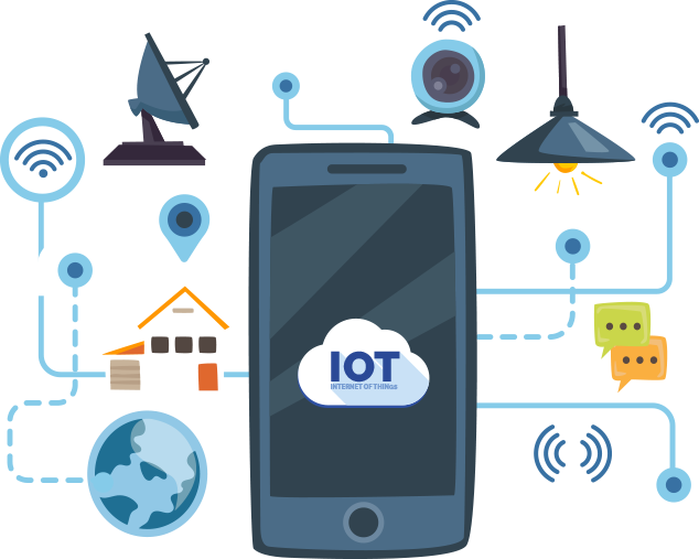 Internet Of Things Transparent Images PNG