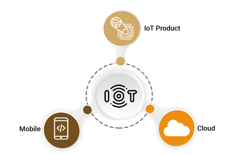 Internet Of Things Transparent PNG