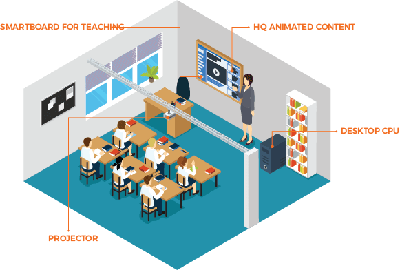 Classroom PNG HD Isolated