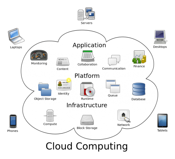 Cloud Services PNG File