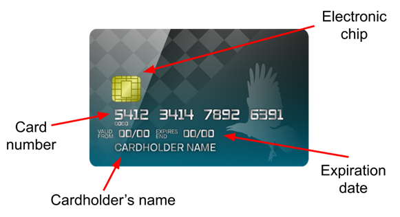 Debit Card PNG HD Isolated