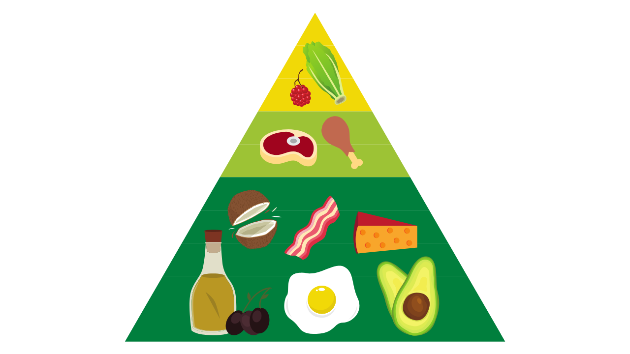 Food Pyramid PNG Image