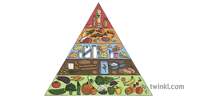 Food Pyramid PNG Photo