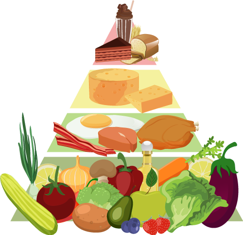 Food Pyramid PNG Picture