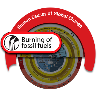 Fossil Fuels PNG Pic