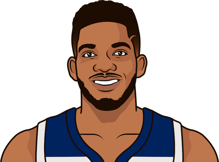 Karl-Anthony Towns PNG Photos