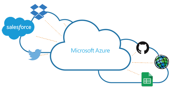 Microsoft Azure Services PNG Pic