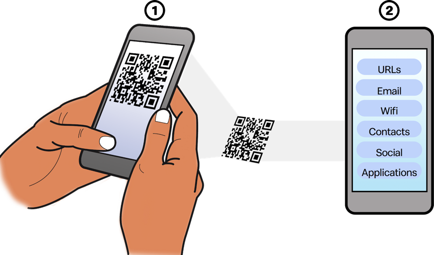 QR Code PNG Isolated Transparent HD Photo