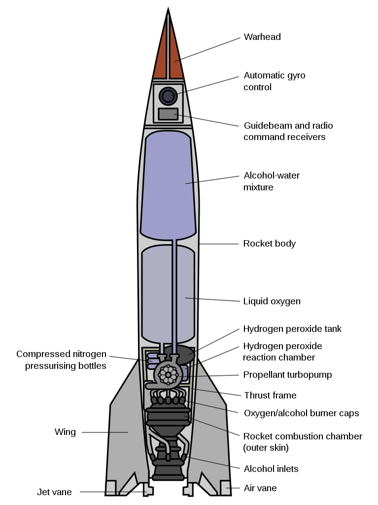 Rocket PNG Isolated Pic