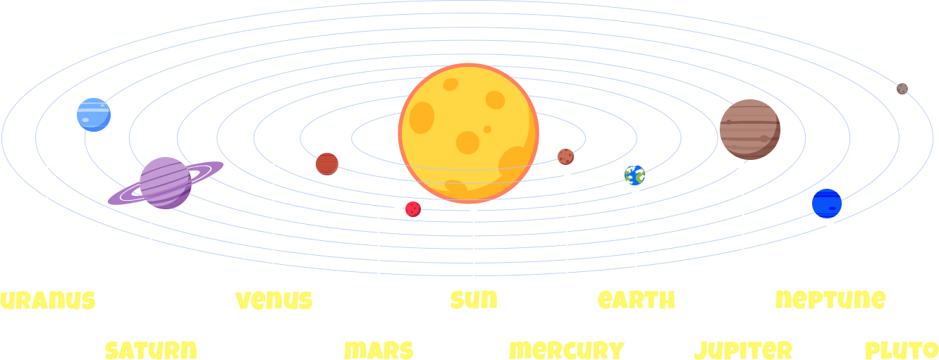 Solar System PNG Isolated HD