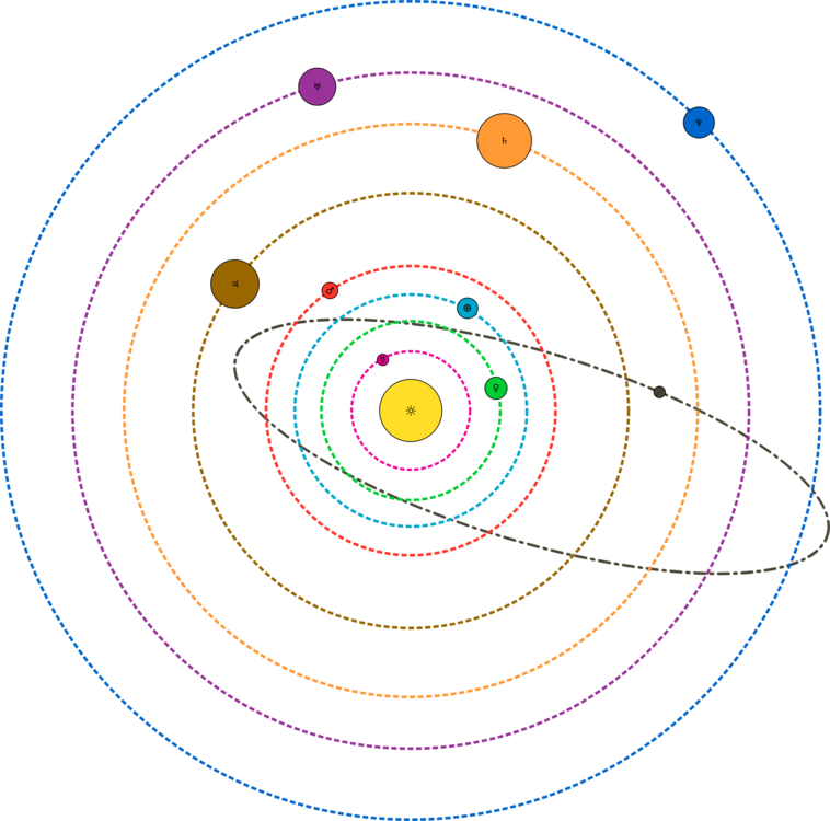 Solar System PNG Transparent