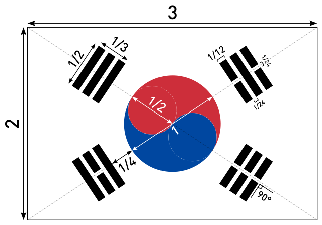 South Korea Flag PNG Clipart