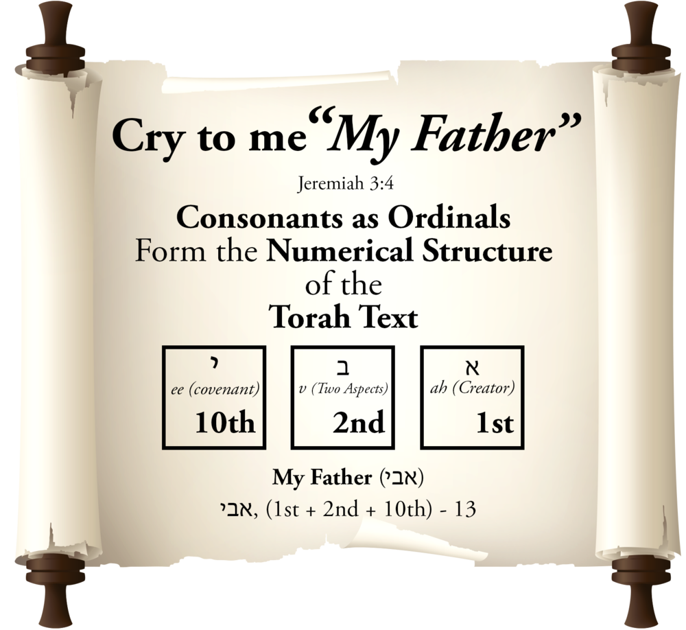 Torah Background Isolated PNG