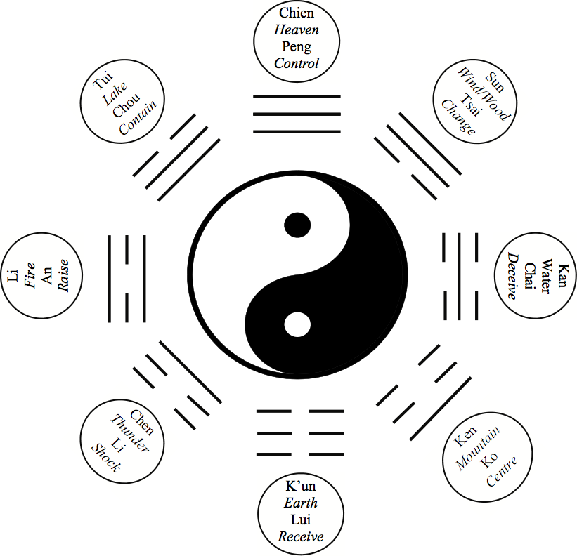 Yin and Yang PNG Isolated Transparent