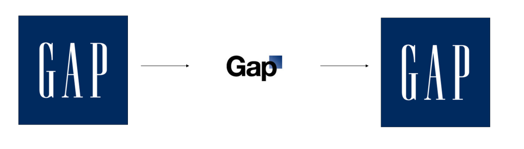 Gap Logo PNG