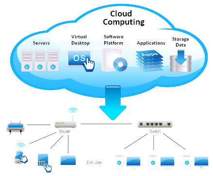 Cloud Computing PNG Transparent Image