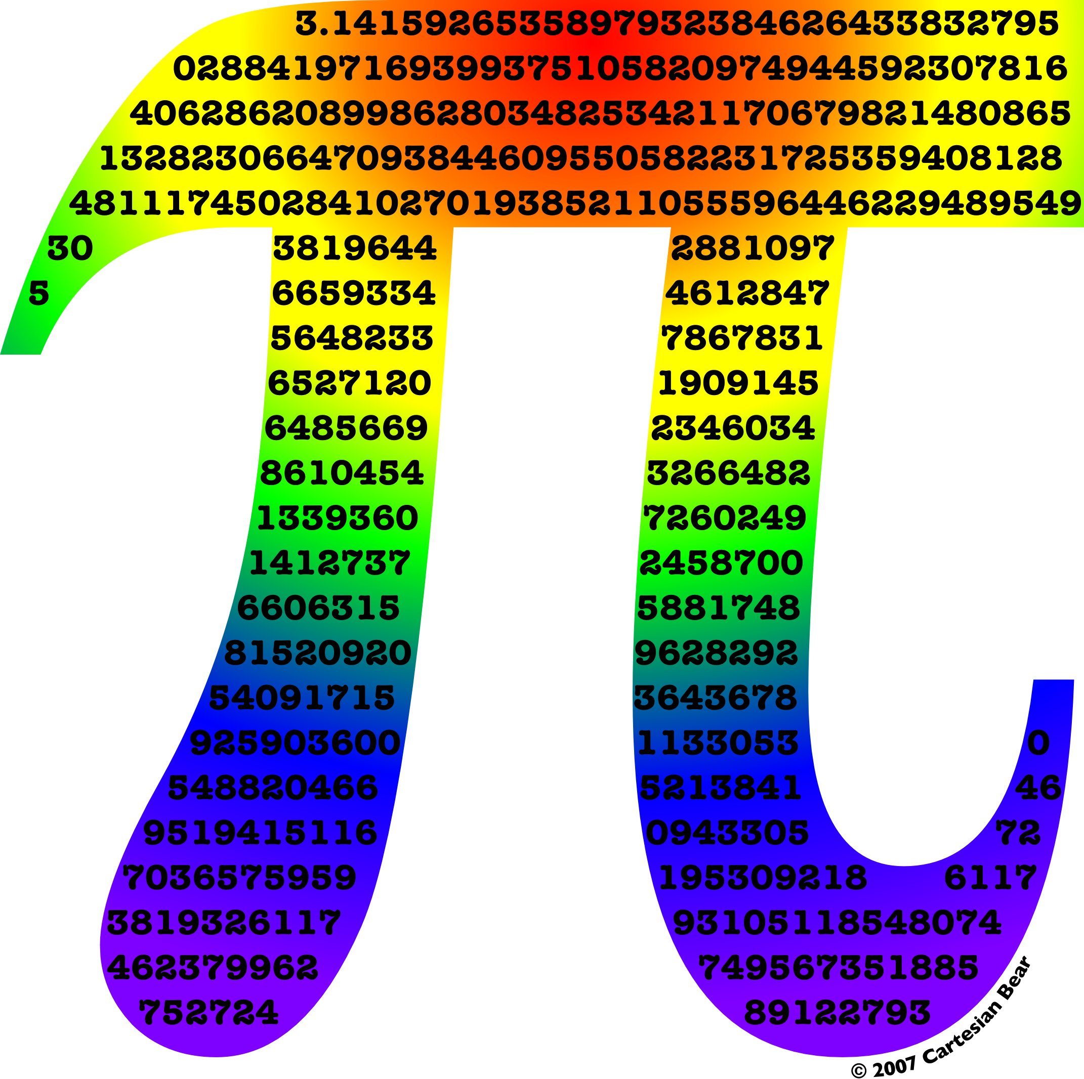 Symbol pi How Can