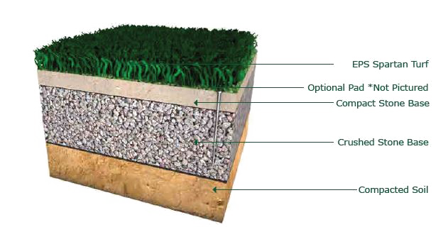 Artificial Turf PNG Free Download
