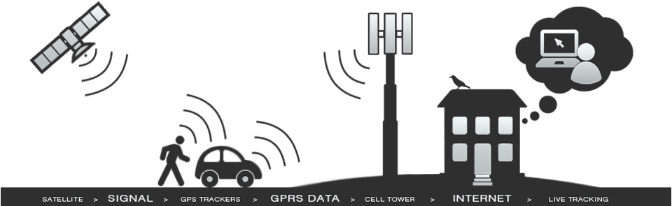 Sistema di tracciamento GPS PNG PIC