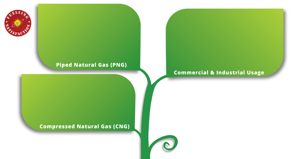 Gas PNG Clipart