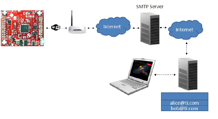 SMTP PNG Image