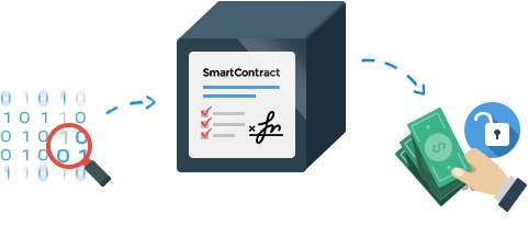 Contract PNG transparente Picture